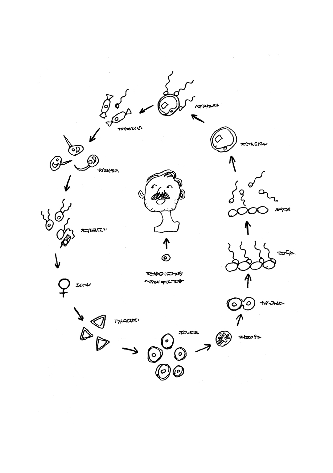 a page from GOON, original artist book, hand drawn illustration, ink on paper, 2d art, independent, FANA, rrfana, rr, Rita Rahimi , ریتا رحیمی ، Ramin Rahimi, کتاب مصور گون , رامین رحیمی